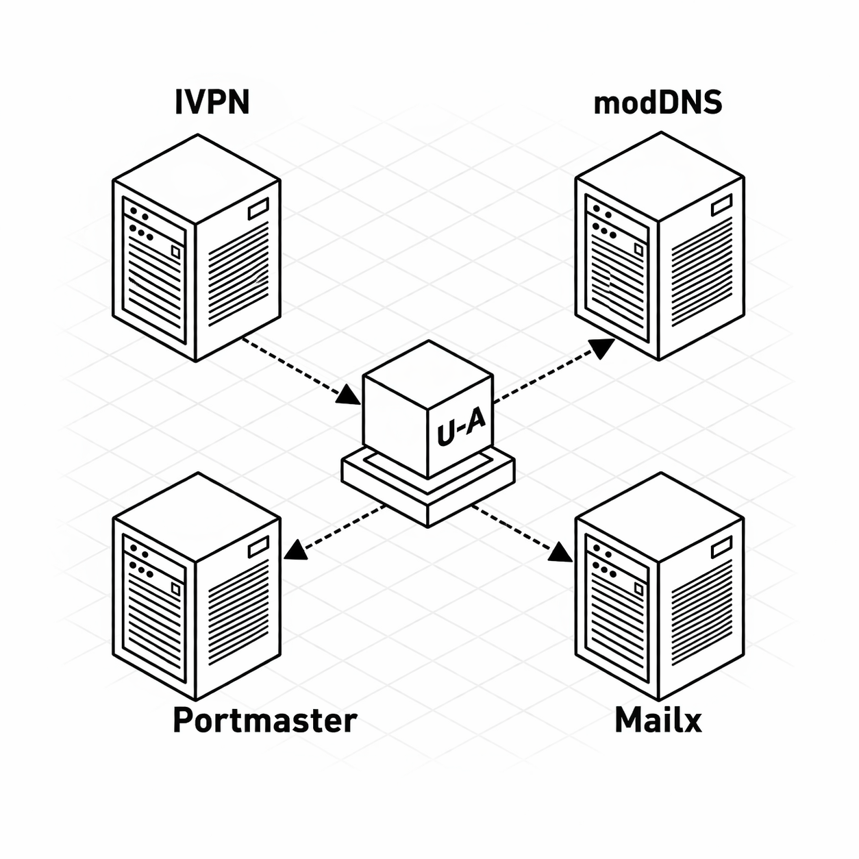 Unlinked Access Stack Diagram